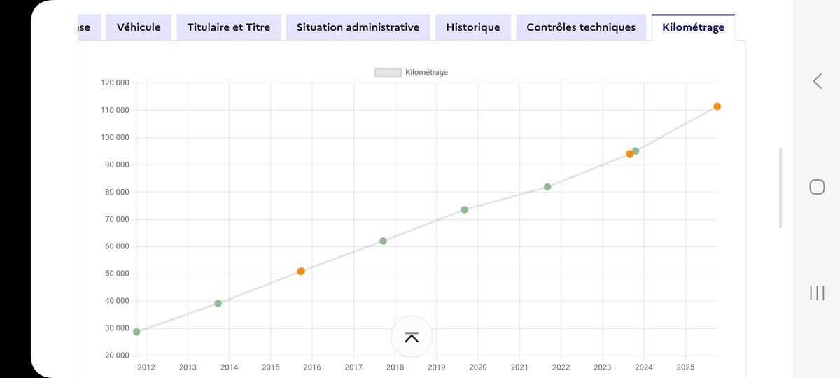 Citroen C4 d'occasion