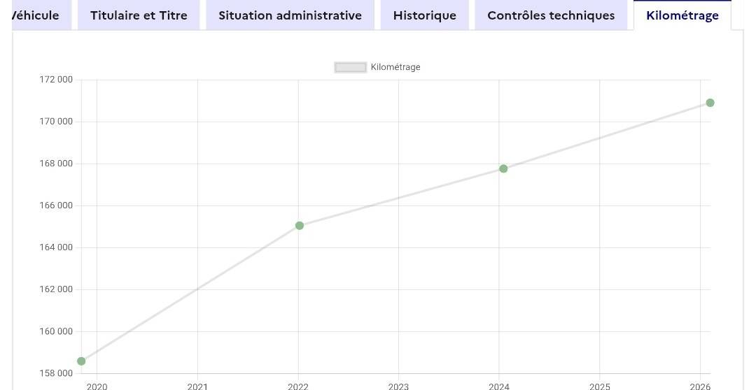 Citroen C3 d'occasion