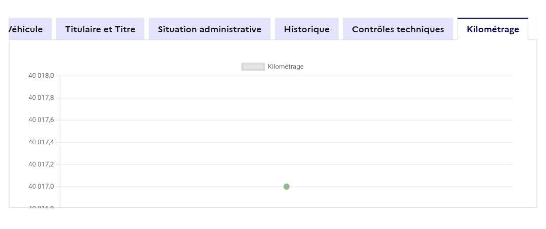 Citroen C3 d'occasion