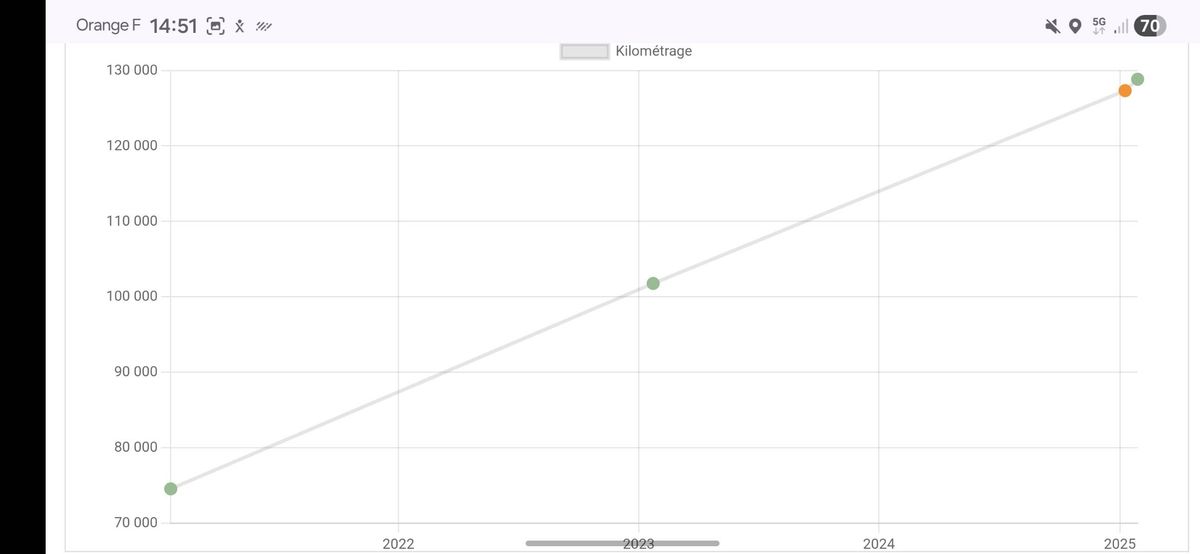 Dacia Dokker d'occasion