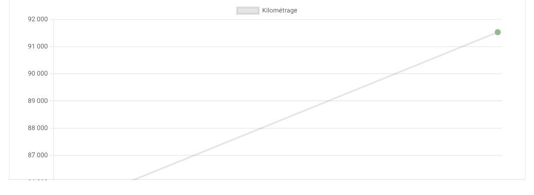 Peugeot 2008 d'occasion