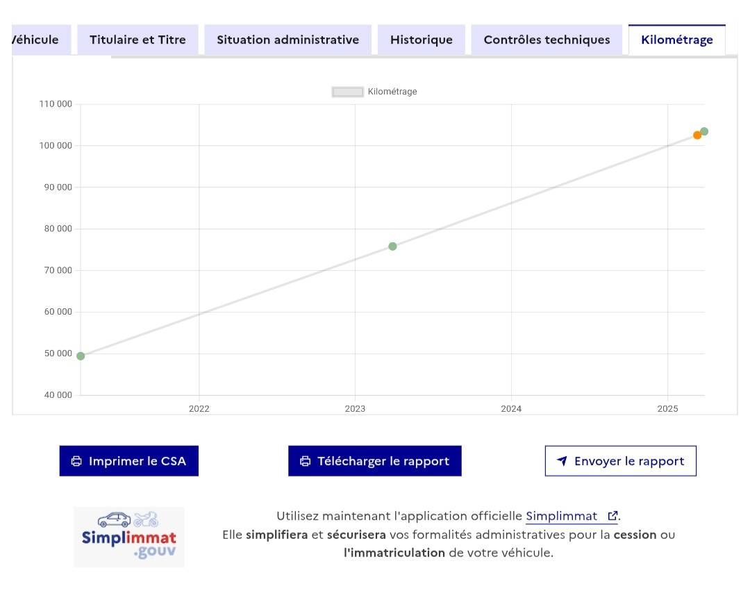 Peugeot 308 d'occasion