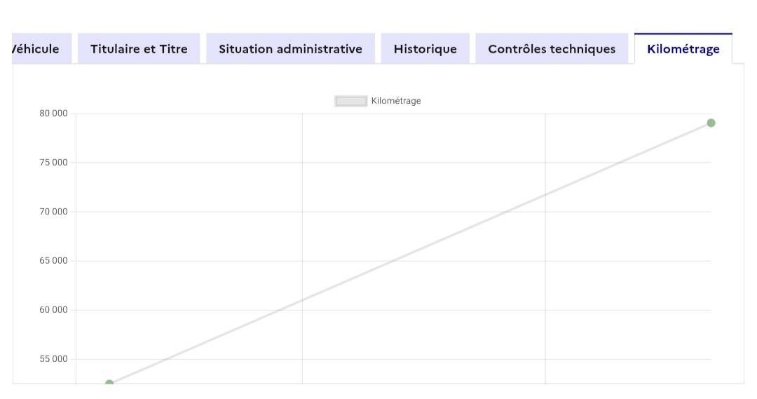 Volkswagen Polo d'occasion
