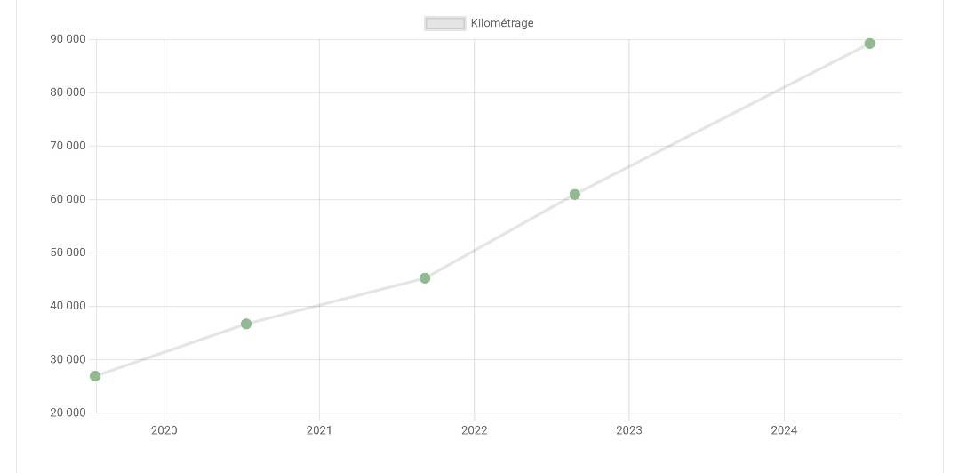 Mercedes-Benz E-Klasse d'occasion