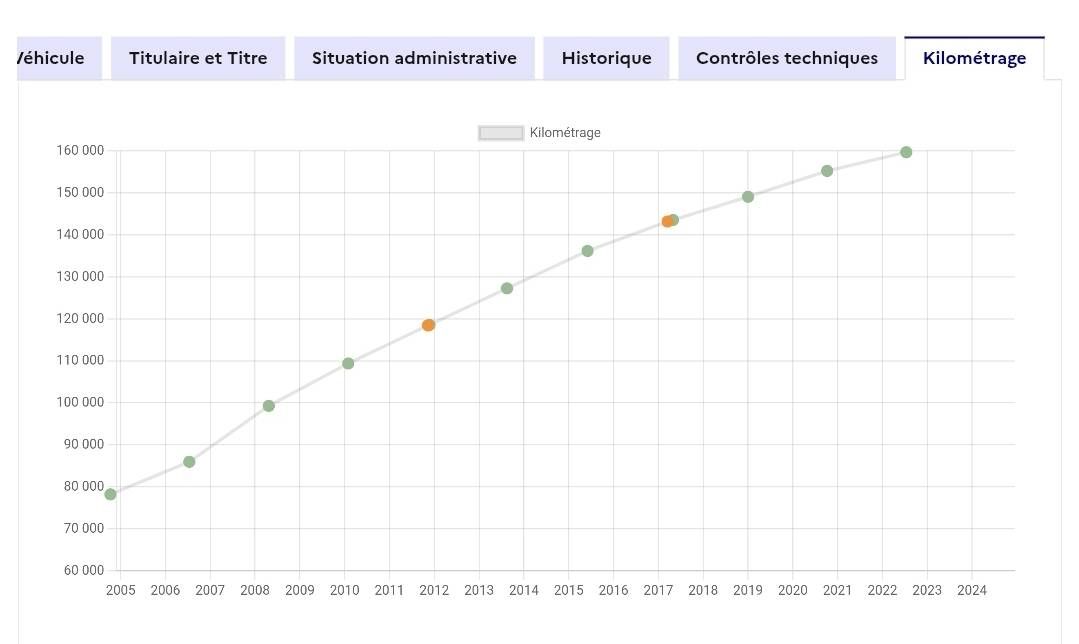 Renault Twingo d'occasion