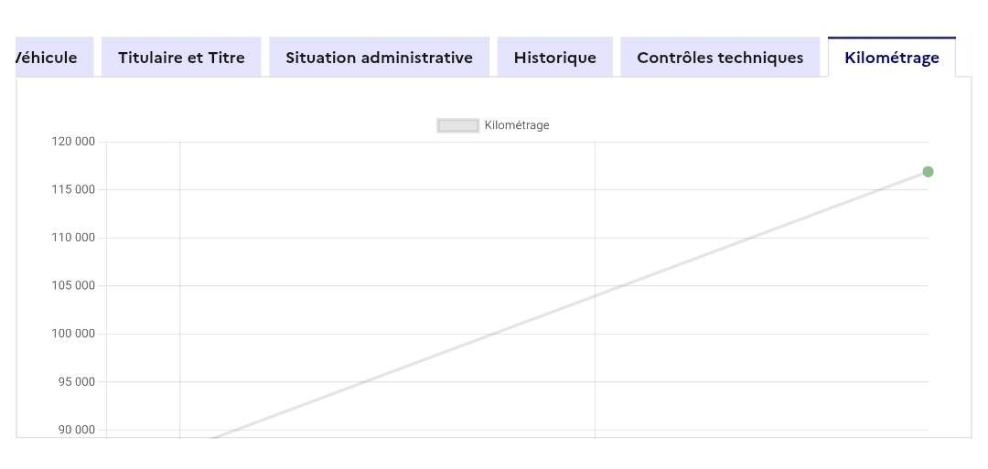 Peugeot 2008 d'occasion