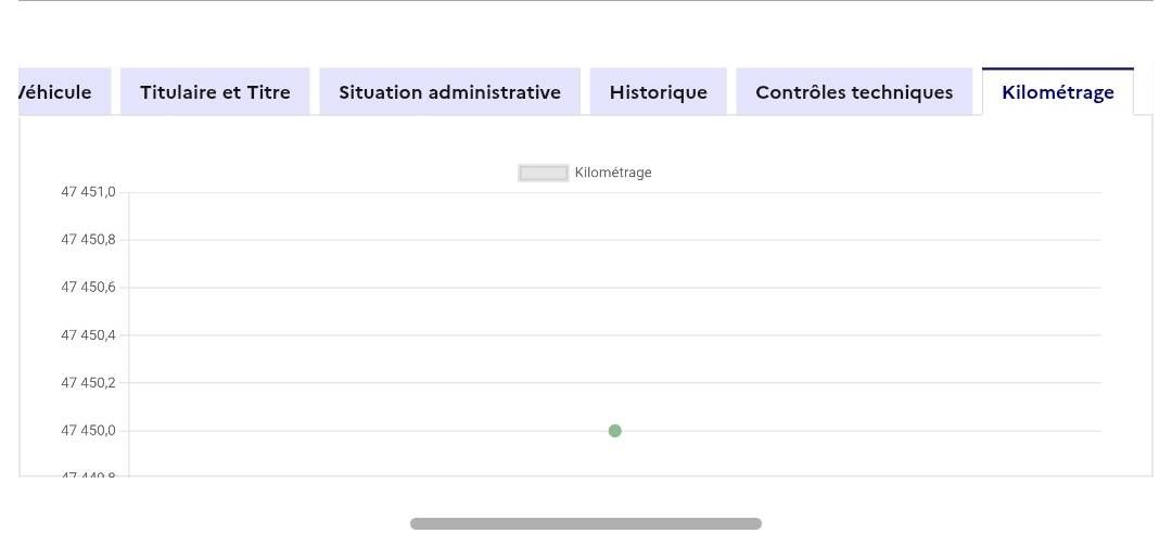 DS Automobiles d'occasion