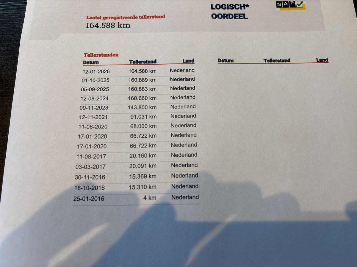 Peugeot 2008 d'occasion