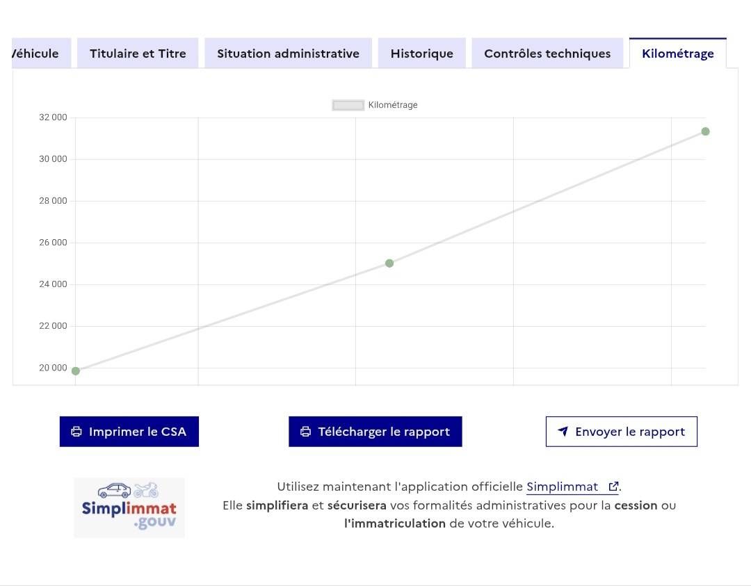 Peugeot 2008 d'occasion