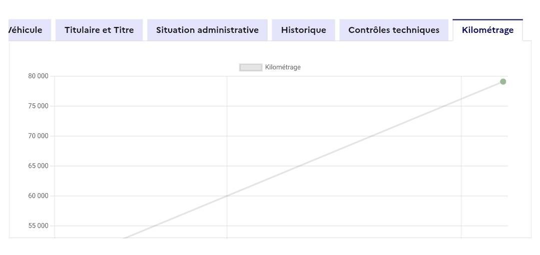 Citroen C3 d'occasion