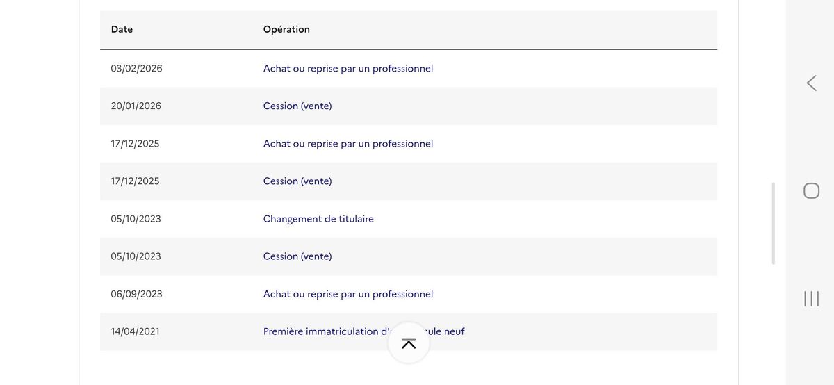 Ford Kuga d'occasion