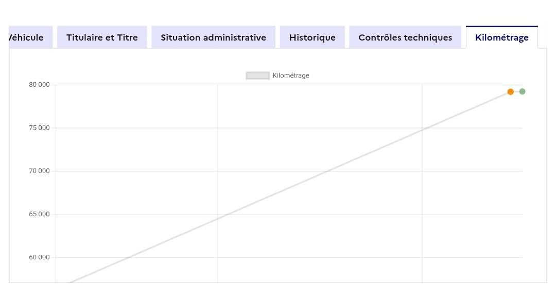 Citroen C3 d'occasion