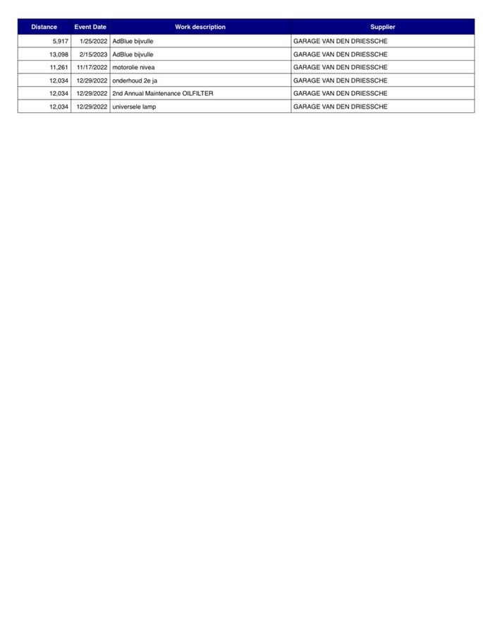 Renault Kangoo 2021 — photo 45