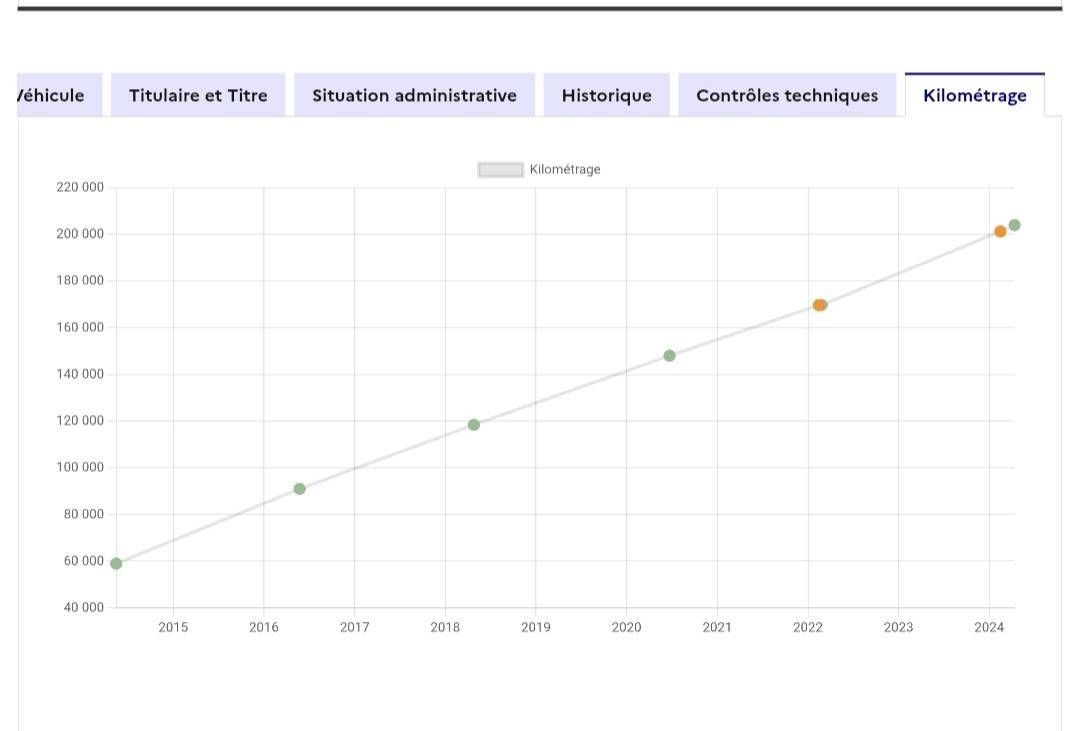 Peugeot 308 d'occasion