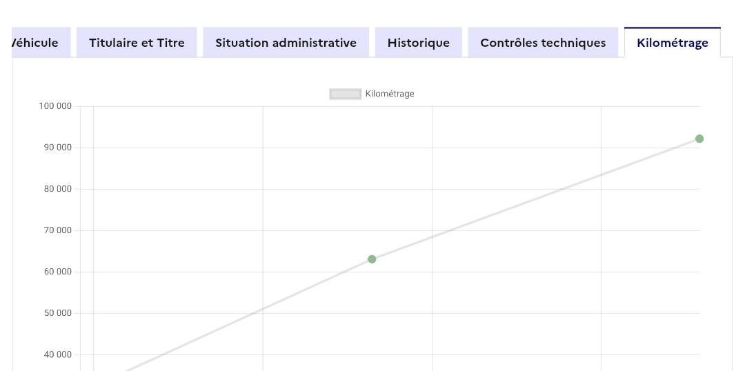 Jaguar F-Pace d'occasion