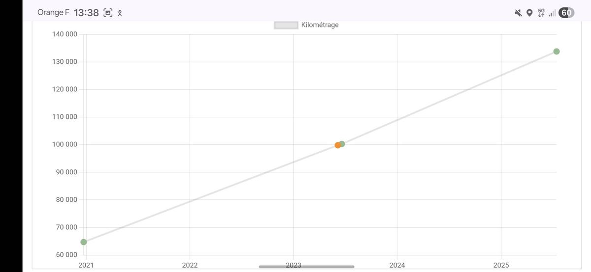 Peugeot 3008 d'occasion