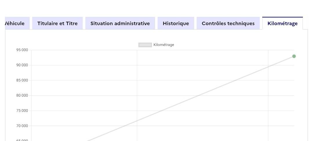 Citroen C3 d'occasion