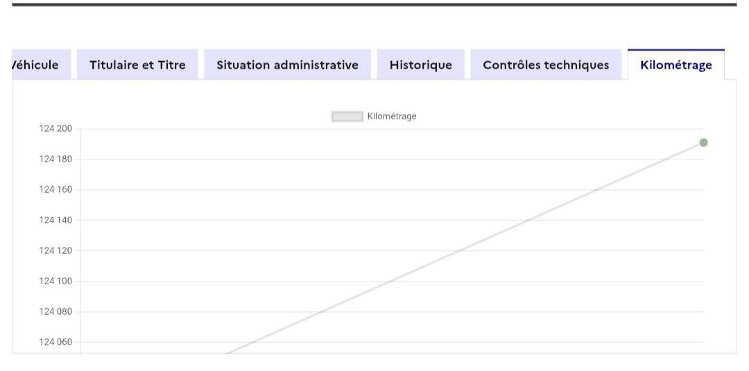 Renault Master d'occasion