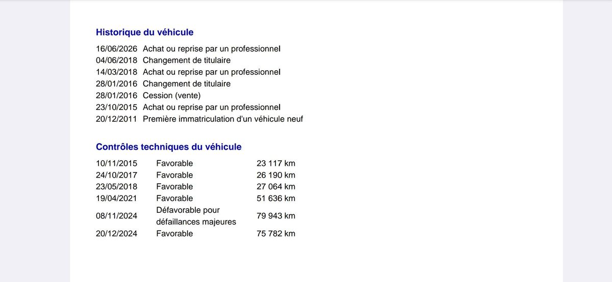 Smart fortwo d'occasion
