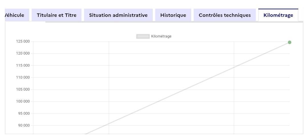 Peugeot 208 d'occasion