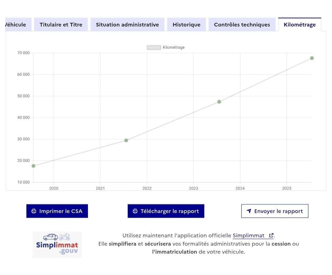 Peugeot 108 d'occasion