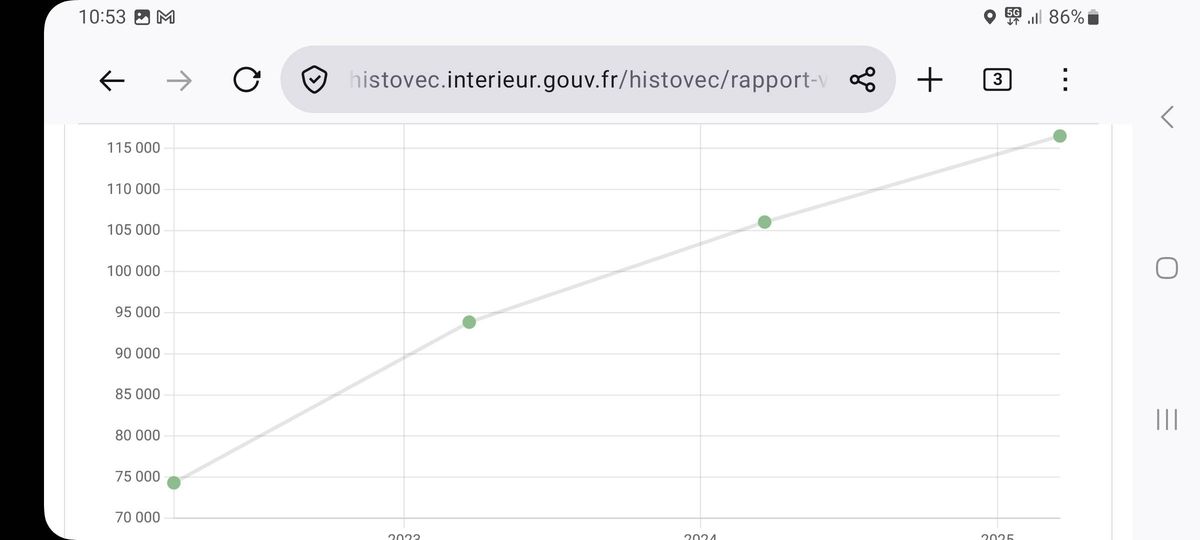 Citroen Nemo d'occasion