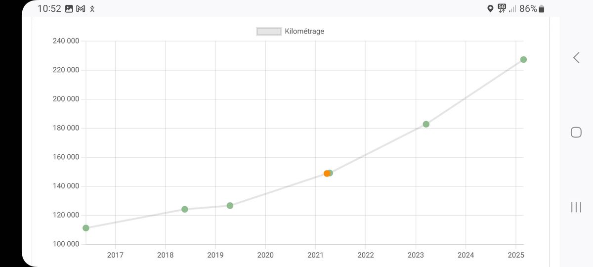 Lancia Ypsilon d'occasion