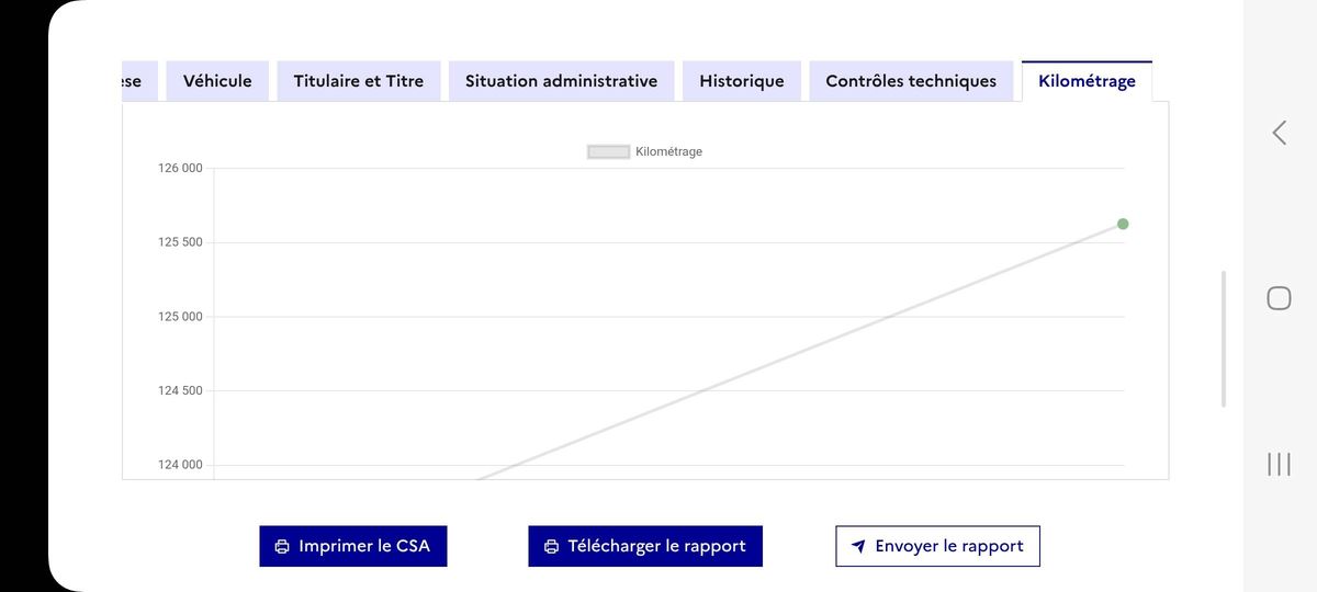 Peugeot 3008 d'occasion
