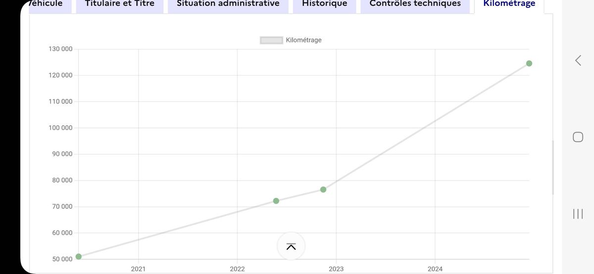 Peugeot 308 d'occasion
