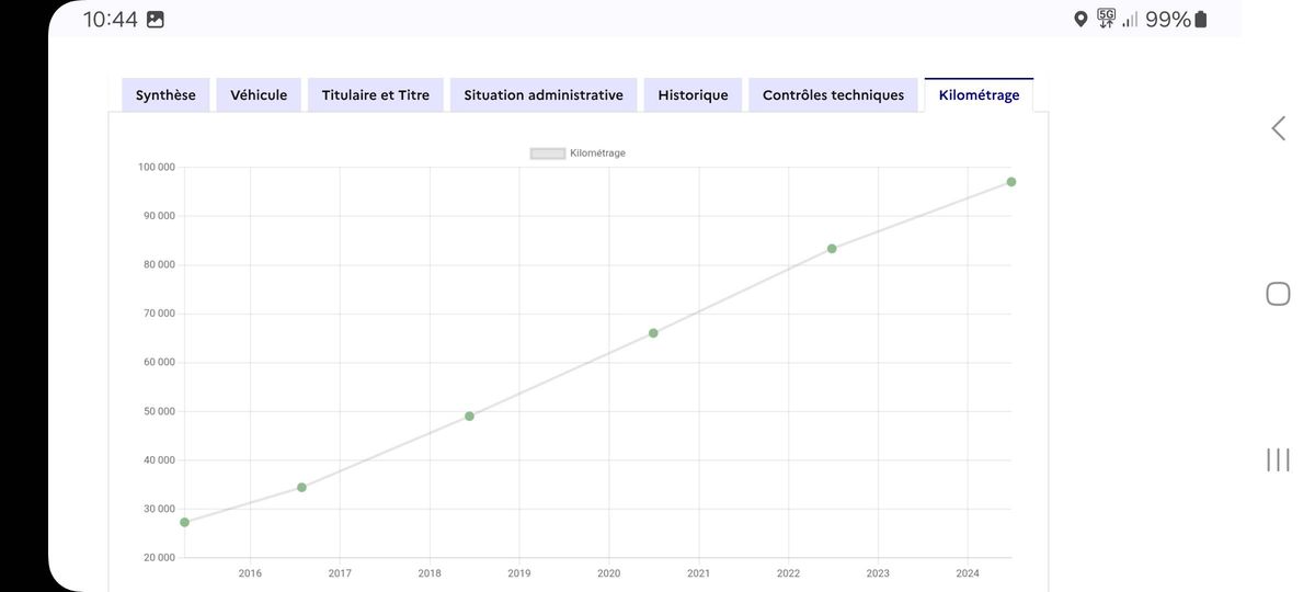 Citroen C1 1.0 Confort