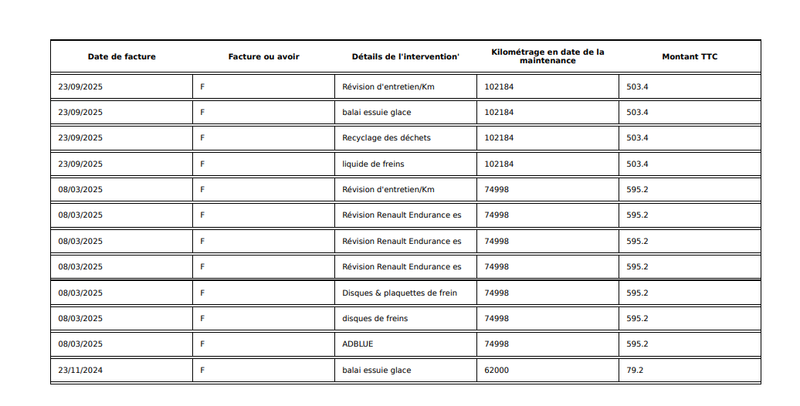 Renault Clio 1.5 BLUE dCi Business Réversible 2022 – снимка 13