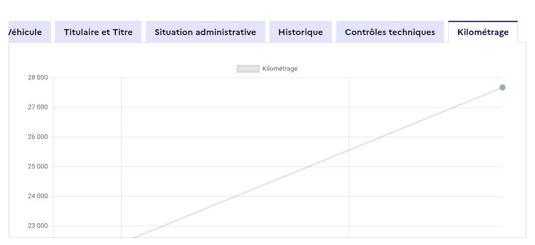 Citroen C3 d'occasion