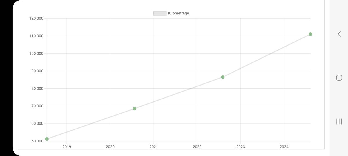 Nissan Note d'occasion