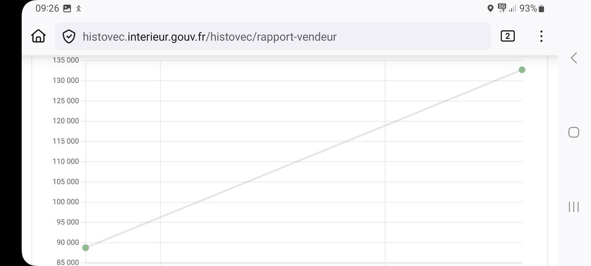 Renault Talisman d'occasion