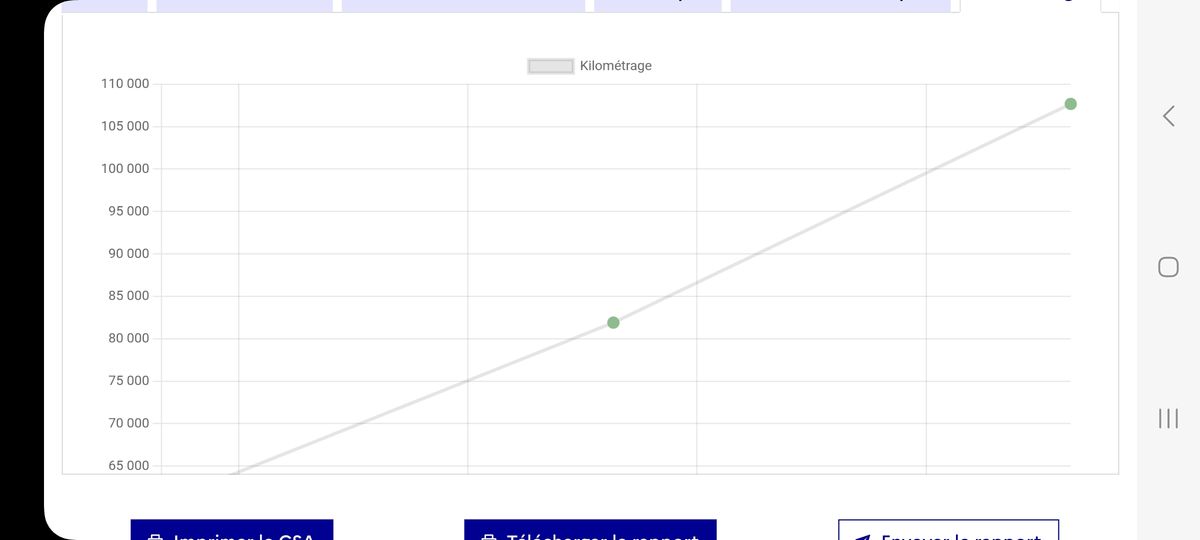 Peugeot 2008 d'occasion