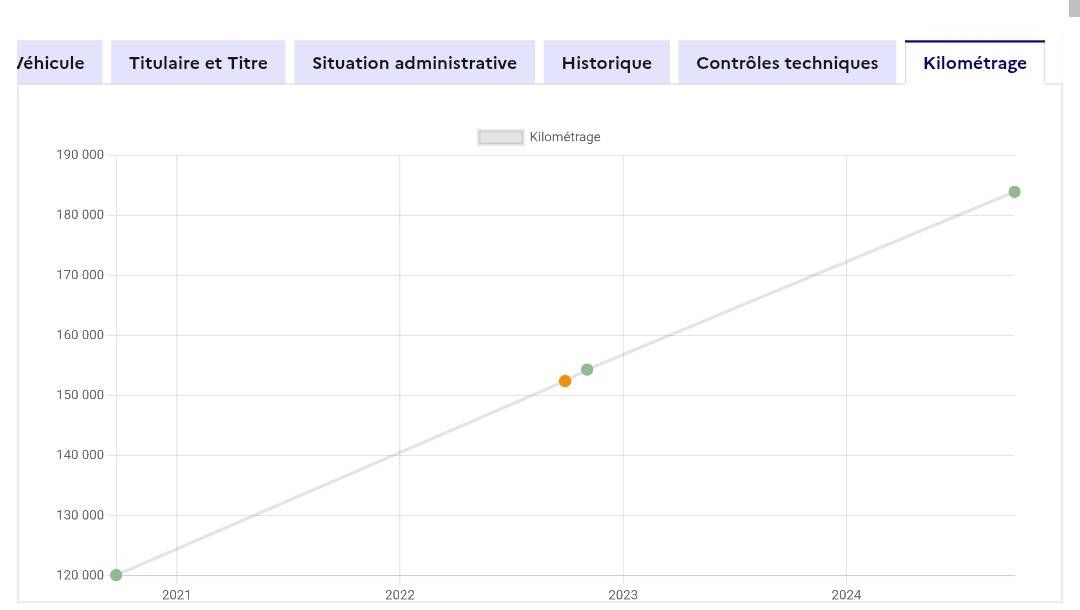Peugeot 5008 d'occasion