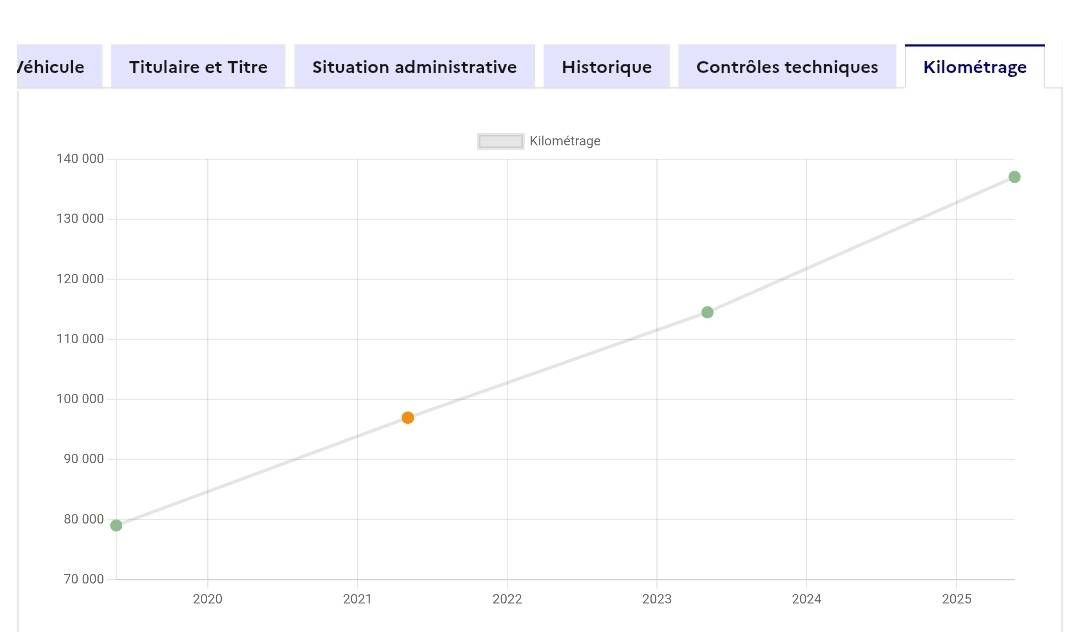 Opel Zafira d'occasion
