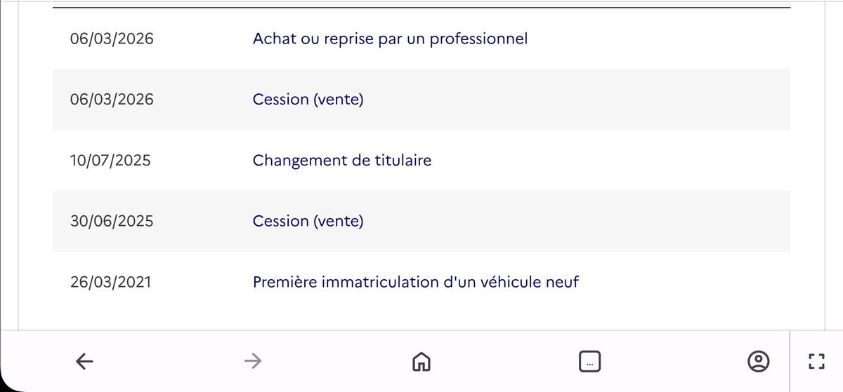 Dacia Duster d'occasion