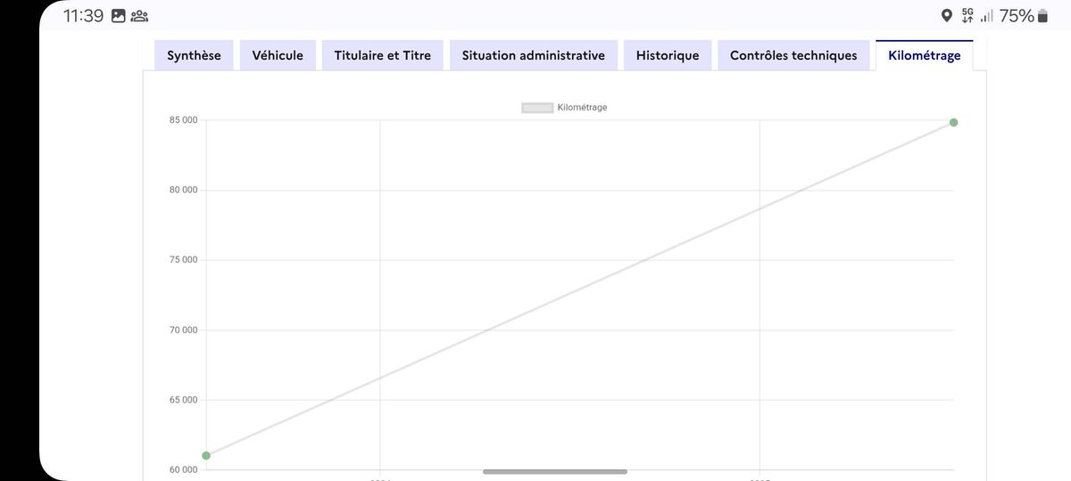 Renault Kadjar d'occasion