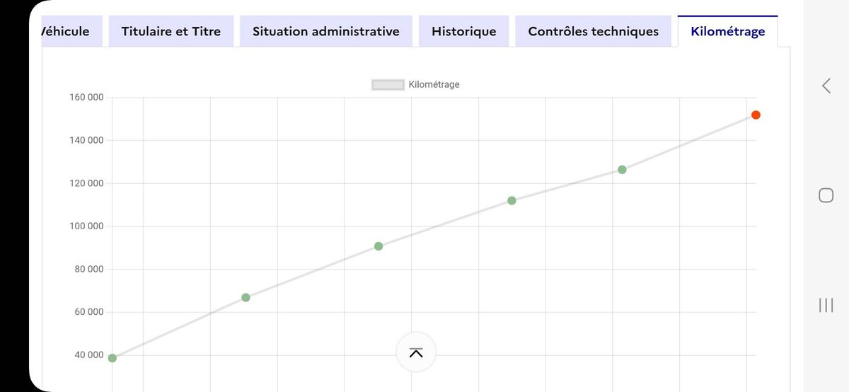 Kia Venga d'occasion