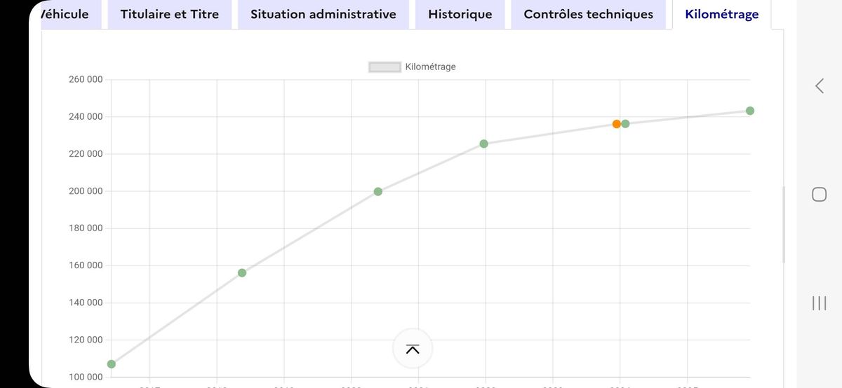 Citroen Berlingo d'occasion