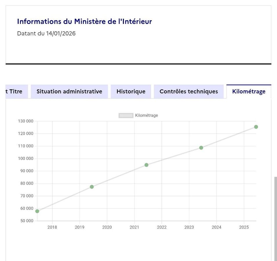 Citroen C5 d'occasion