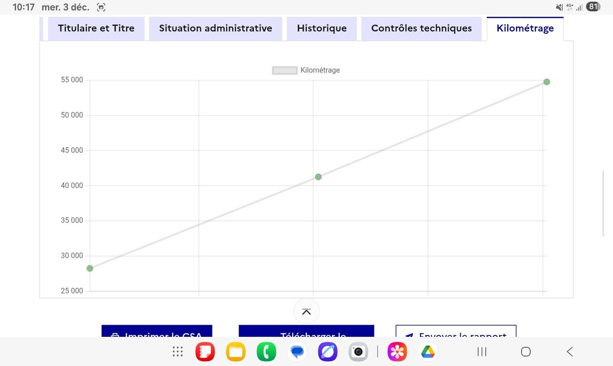 Peugeot 208 1.2 VTi Style