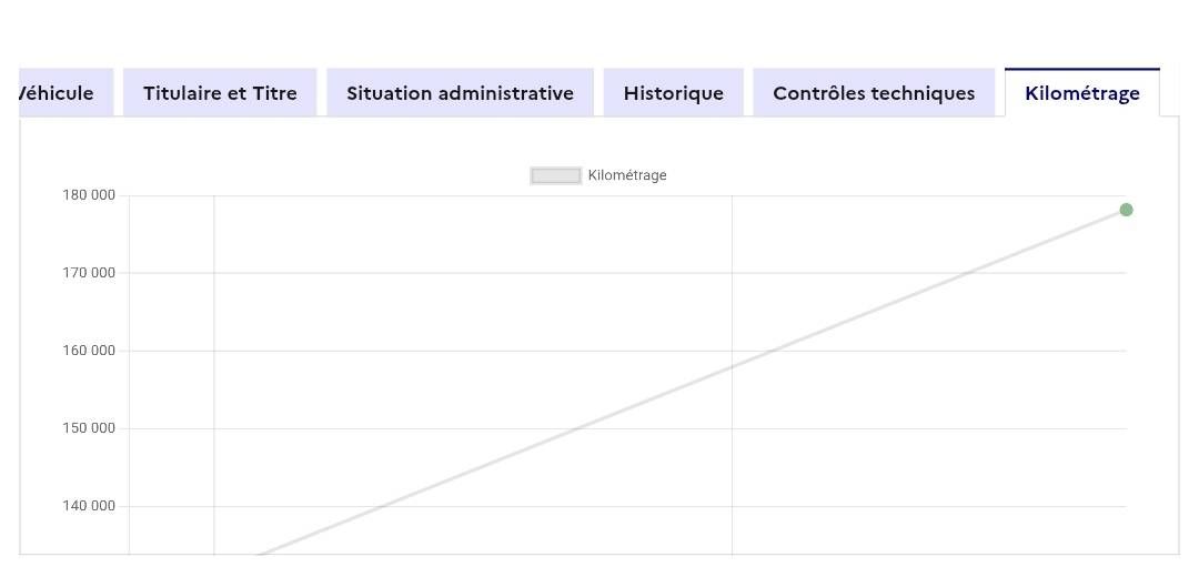 Peugeot 5008 d'occasion