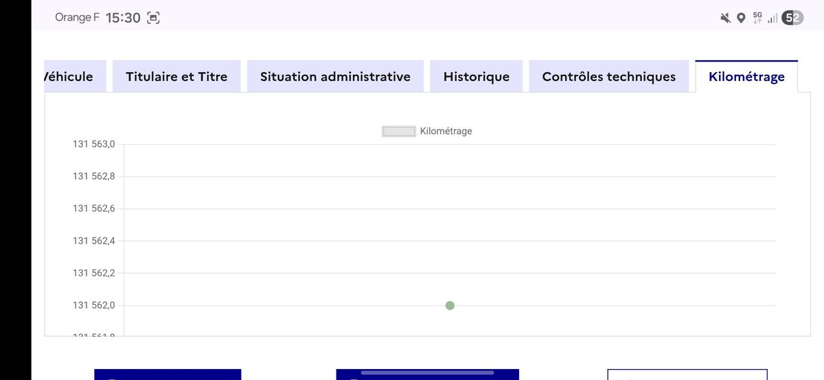 Peugeot 5008 d'occasion