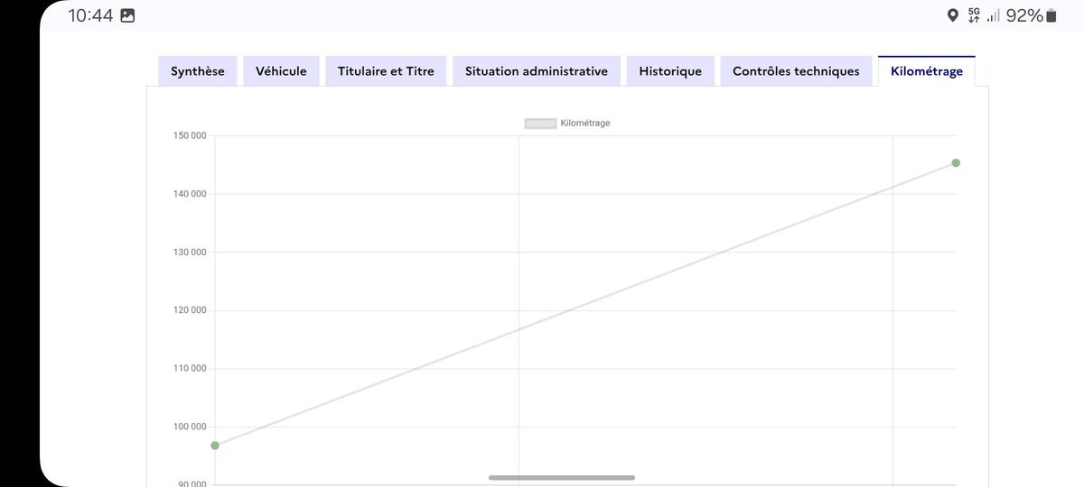 Peugeot 3008 d'occasion