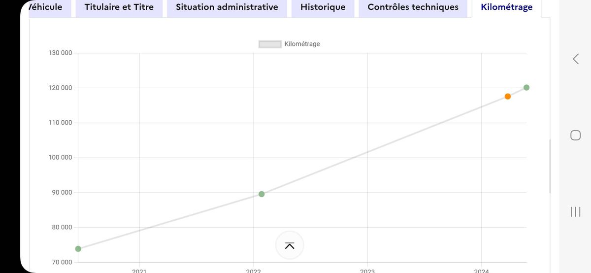 Citroen C3 d'occasion