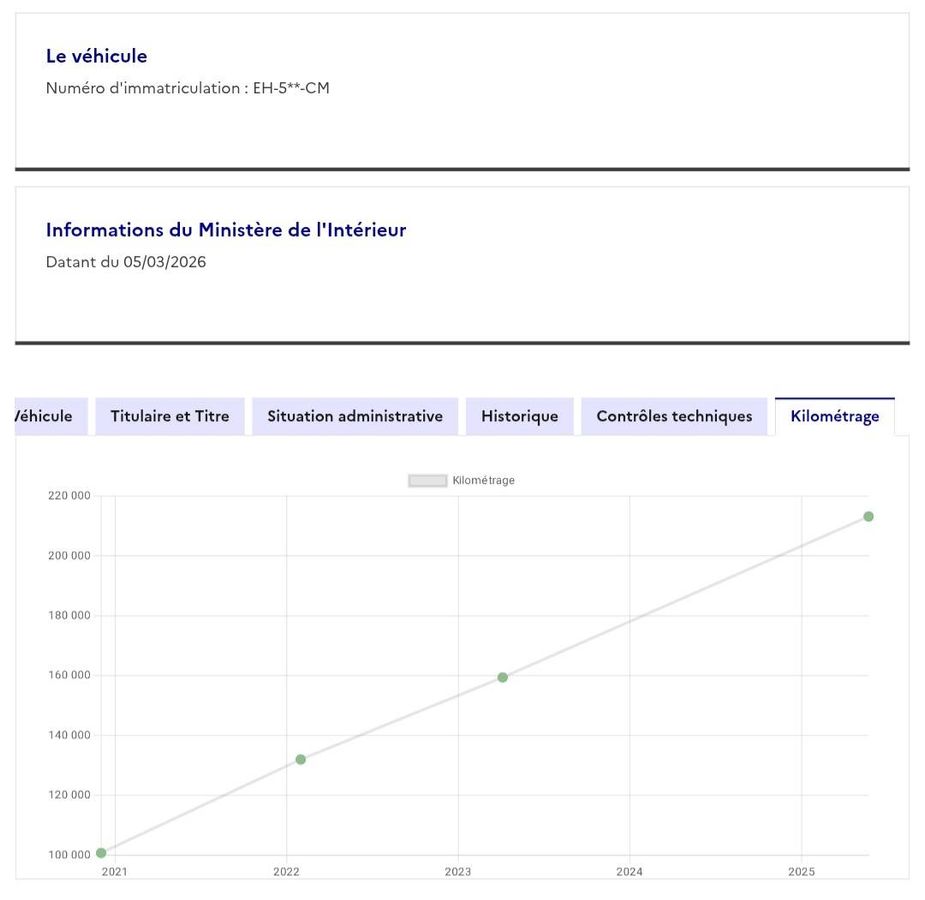 Ford Transit d'occasion