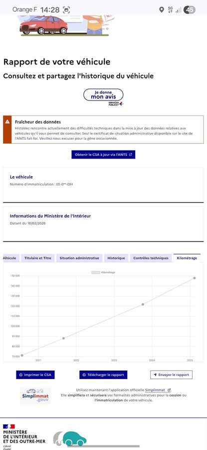 Renault Espace d'occasion