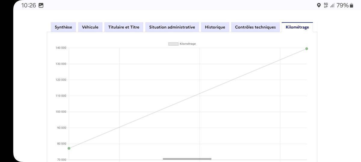 Peugeot 308 d'occasion